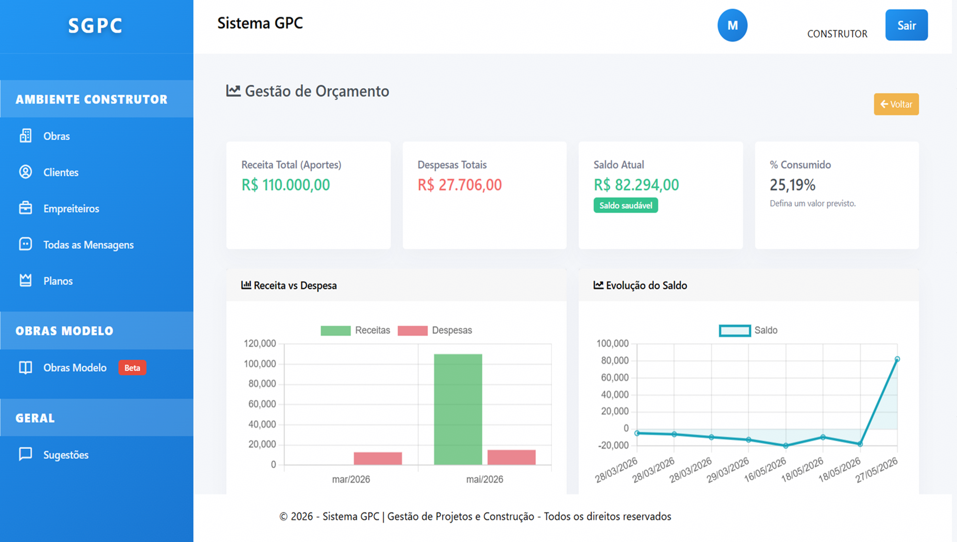 Painel de Orçamento Sistema GPC